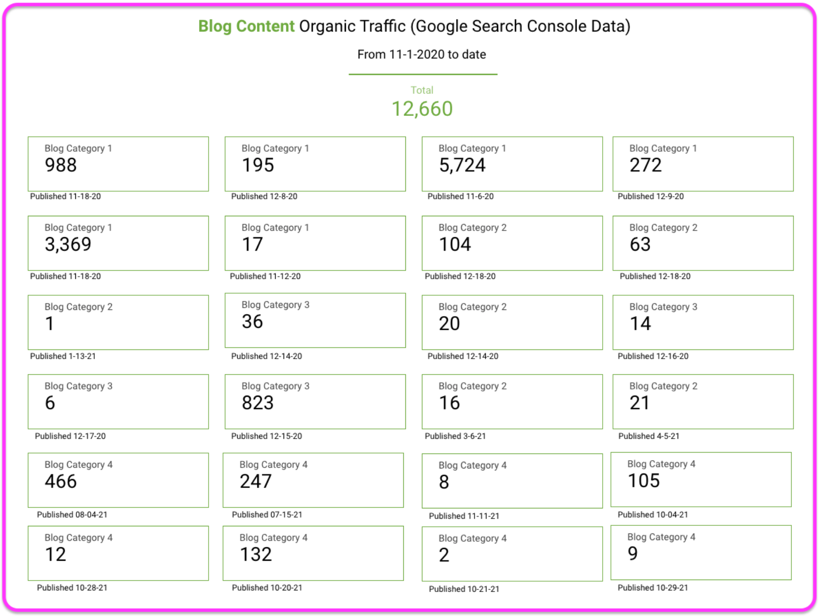 content content strategy data studio report