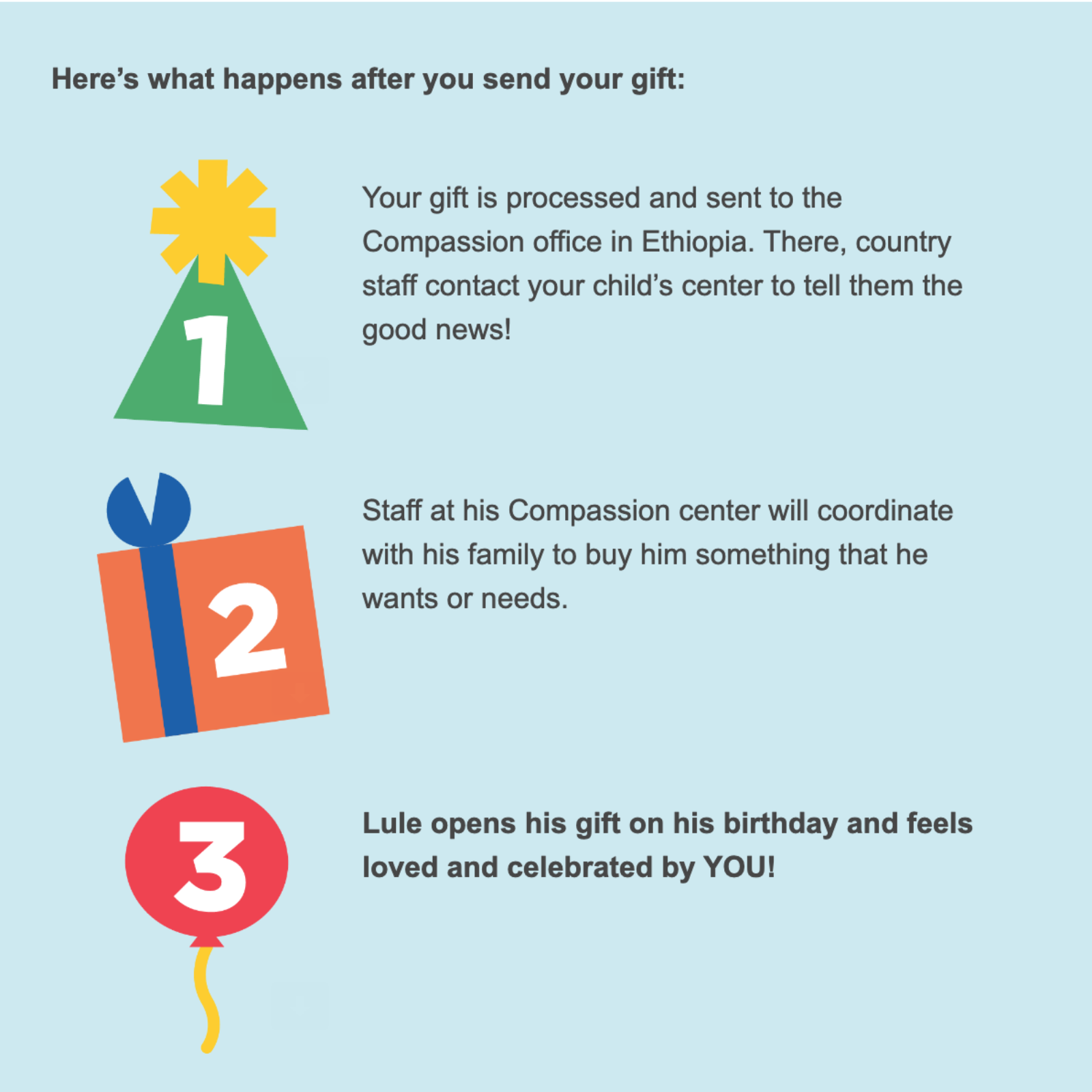 compassion birthday steps