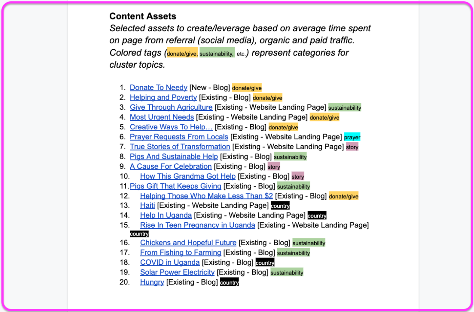content strategy asset audit