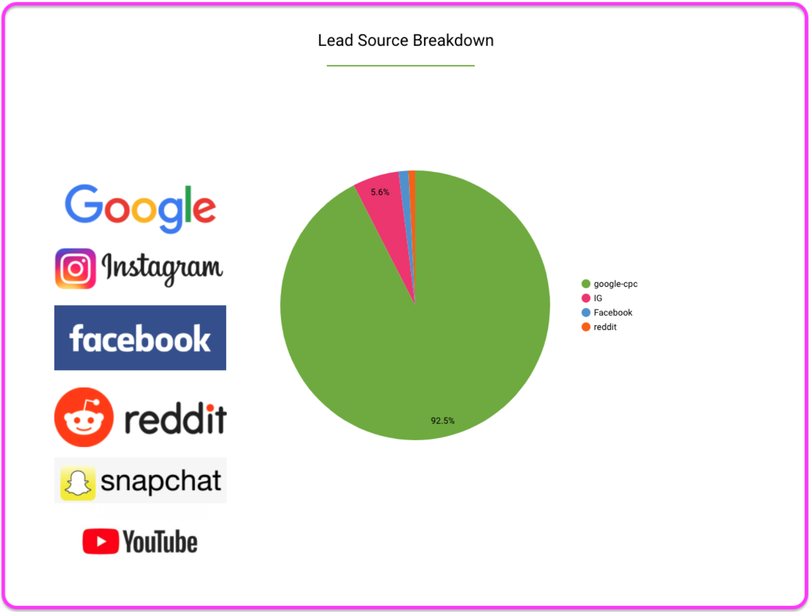 lead source graph